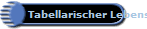 Tabellarischer Lebenslauf mit der MS
